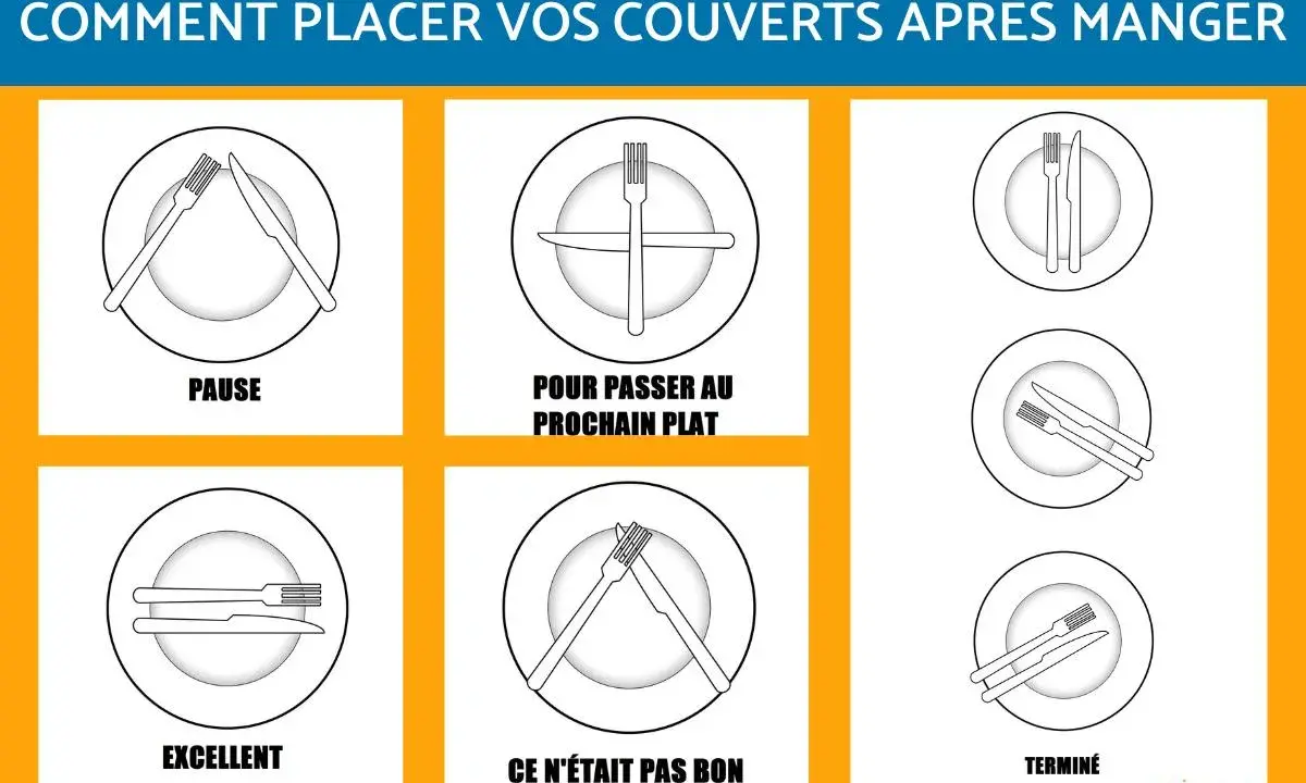 Signification des couverts en fin de repas : pause, prochain plat, excellent, pas bon, terminé. Guide visuel des positions.
