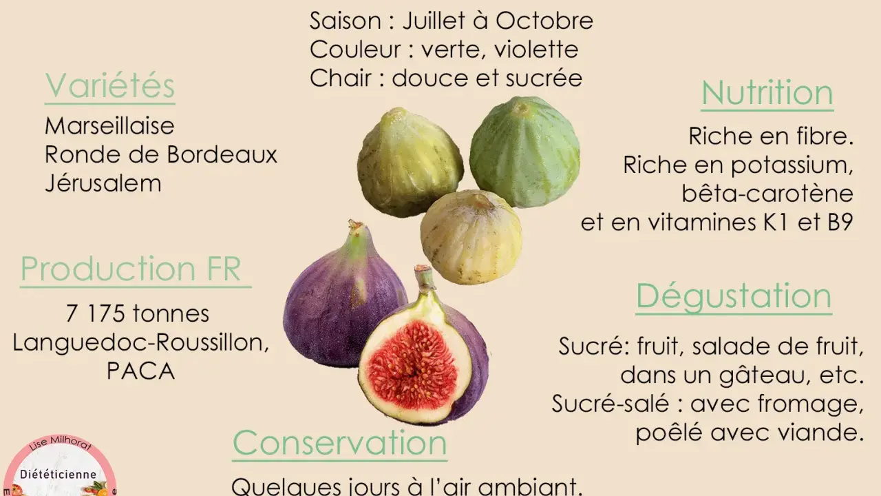 Figues vertes et violettes, parfaites pour la saison des figues. Douces, sucrées, riches en fibres et vitamines. Idéales en dessert ou avec du fromage.