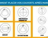 Signification des couverts en fin de repas : pause, prochain plat, excellent, pas bon, terminé. Guide visuel des positions.