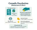 Conseils pourboires : 15% inclus, discrétion, bon service (quelques euros) ou exceptionnel (5-10%).