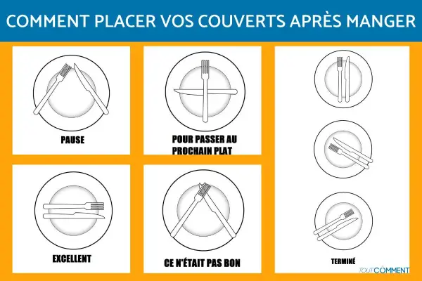 Signification des couverts en fin de repas : pause, prochain plat, excellent, pas bon, terminé. Guide visuel des positions.