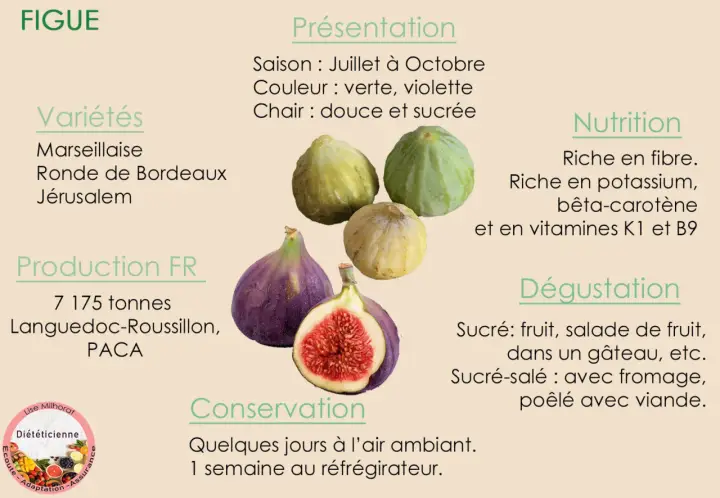Figues vertes et violettes, parfaites pour la saison des figues. Douces, sucrées, riches en fibres et vitamines. Idéales en dessert ou avec du fromage.