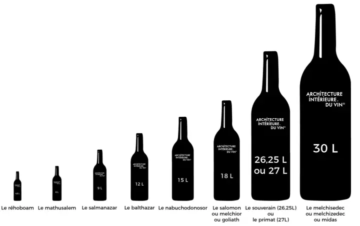 Silhouettes de bouteilles de vin de tailles variées, de 4,5 L à 30 L, illustrant l'architecture du vin. Une chopine de vin serait minuscule à côté.